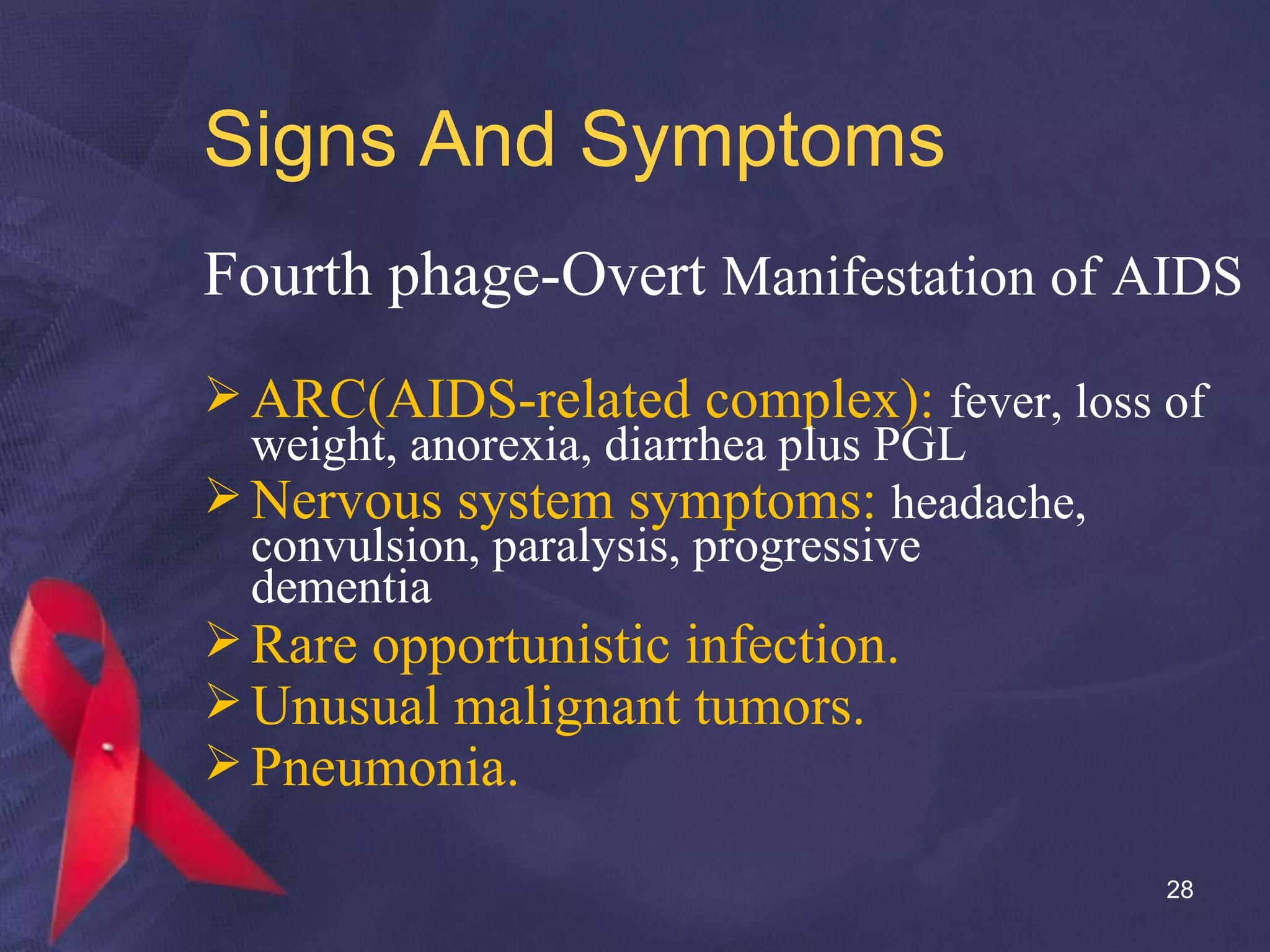 Prevention Of HIV/AIDS | PPT