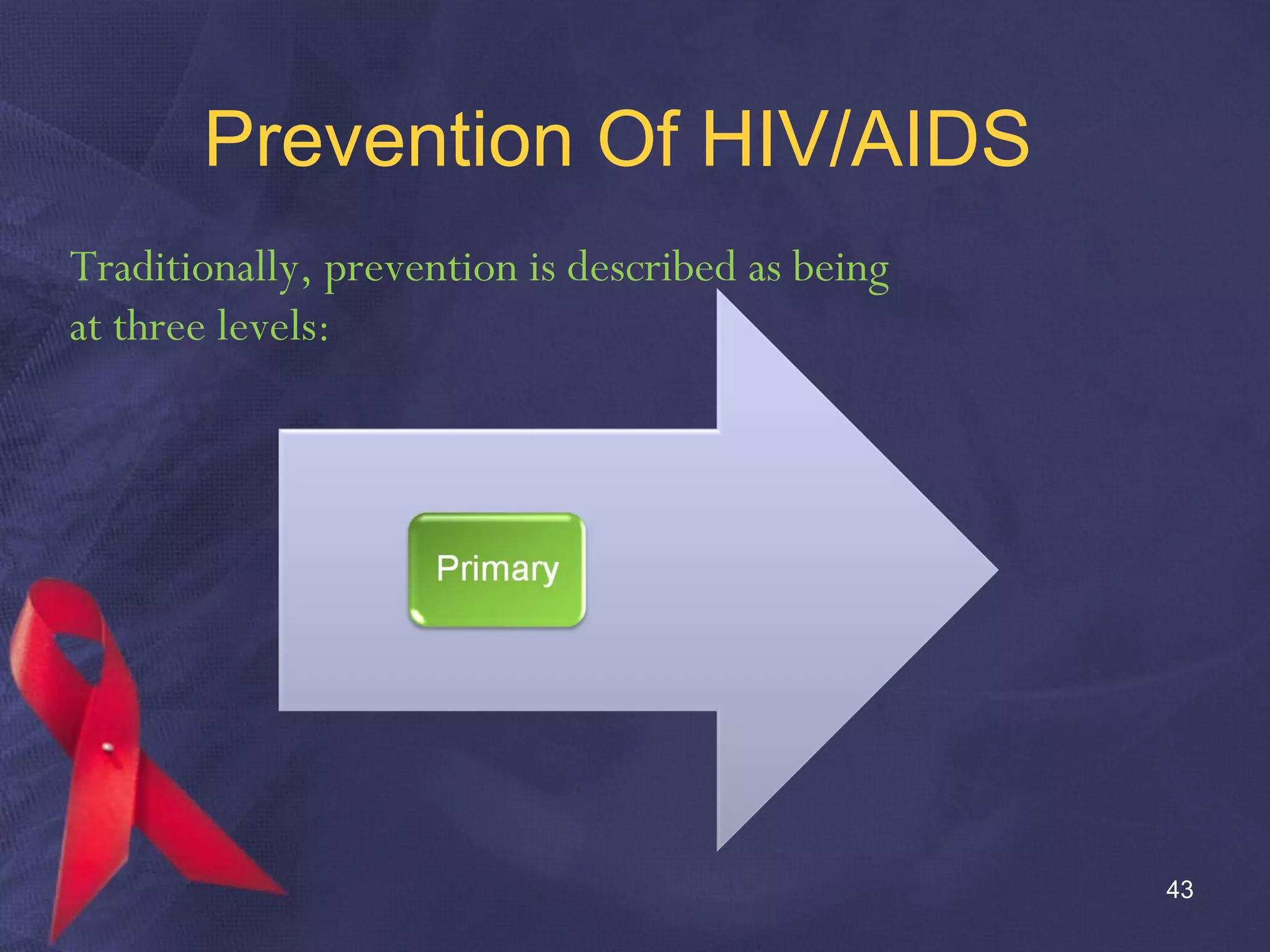Prevention Of HIV/AIDS | PPT