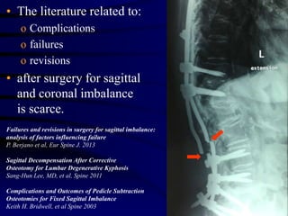 • The literature related to:
o Complications
o failures
o revisions
• after surgery for sagittal
and coronal imbalance
is ...