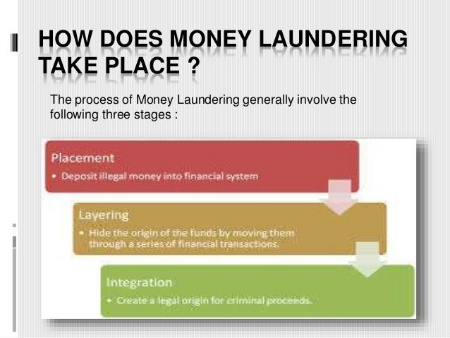 Prevention of money laundering act, 2002 by Hetal Bhadra