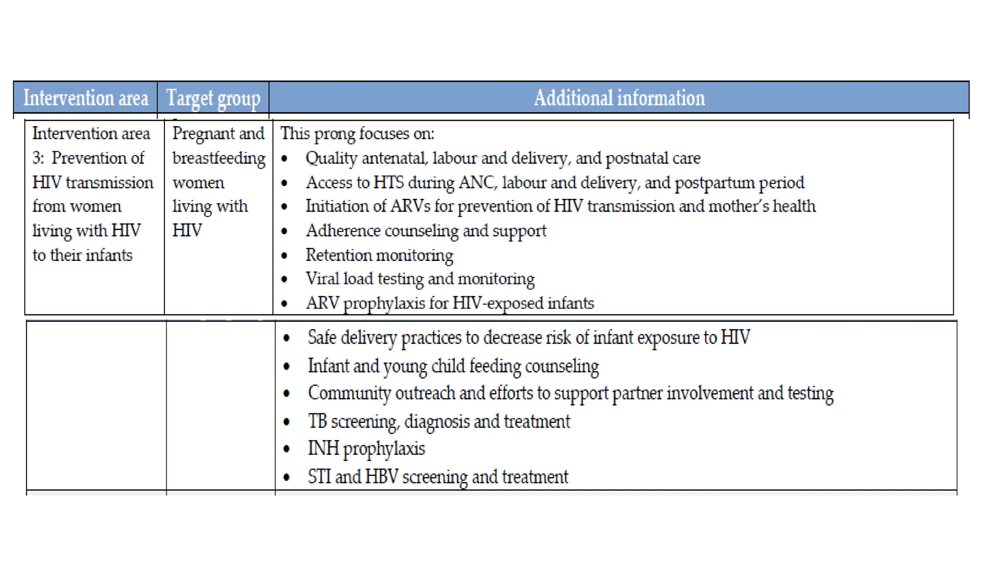 Prevention of mother to child transmission of HIV.pptx