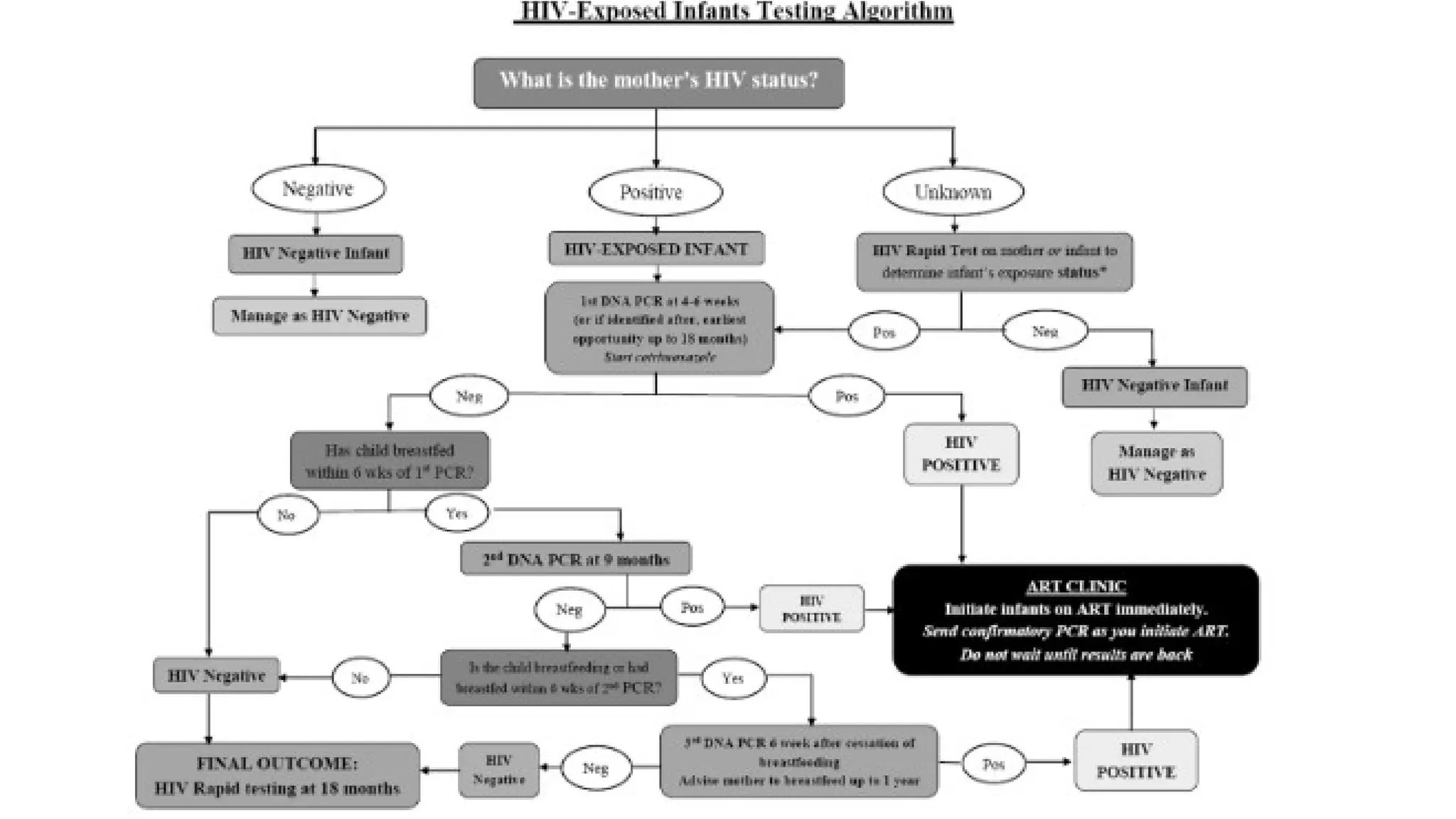 Prevention of mother to child transmission of HIV.pptx