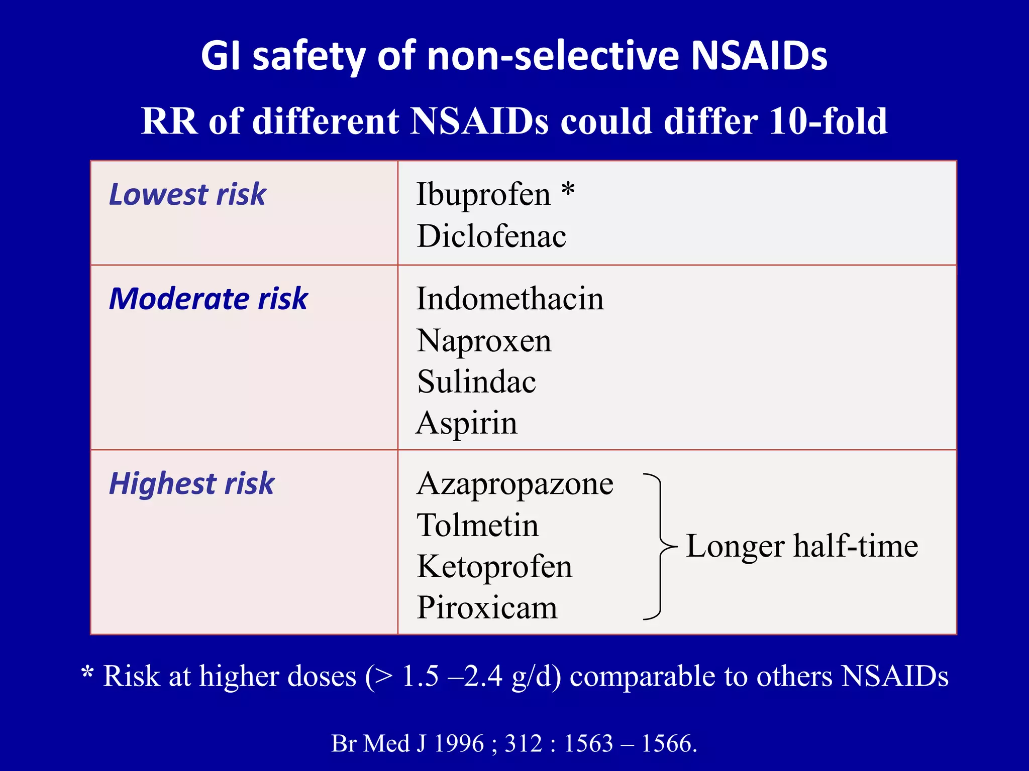 Nsaids Cardiac Risk Prevention of NSAID-related ulcer complications | PPTX