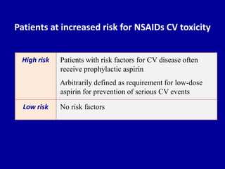 Cv Risk Nsaids Chart Prevention of NSAID-related ulcer complications | PPTX