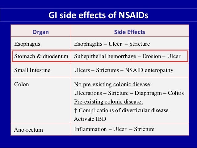 Anaprox Naproxen Side Effects