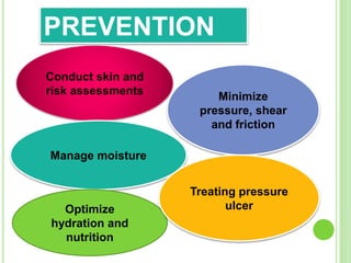Ulcer prevention
