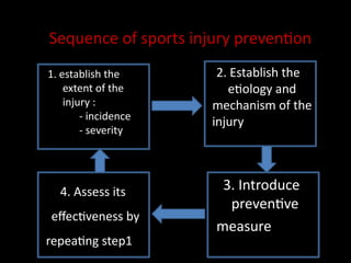 Comprehensive Strategies for Prevention of Sports Injuries and Athlete ...