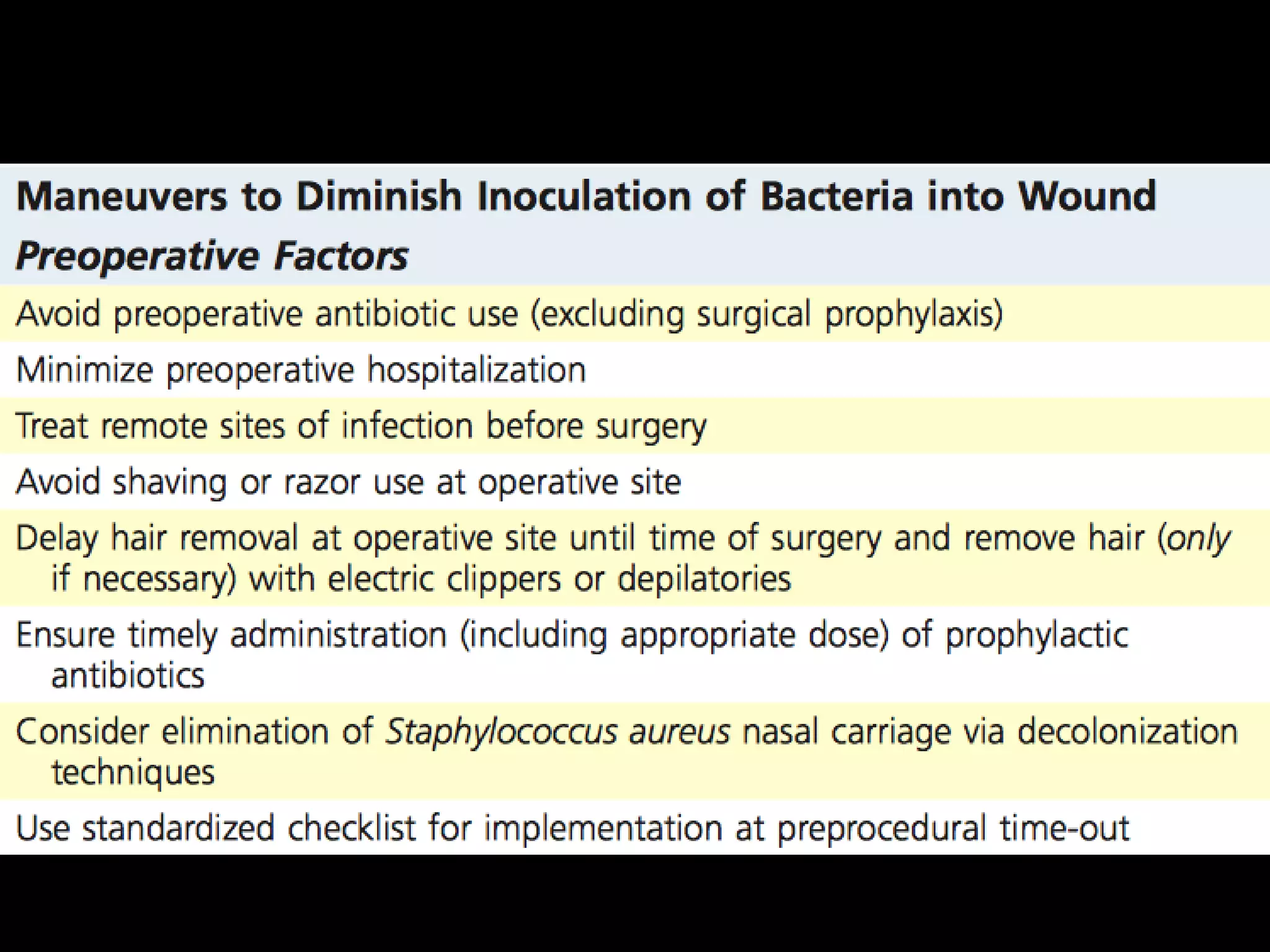 Prevention of Surgical Site Infection | PPTX