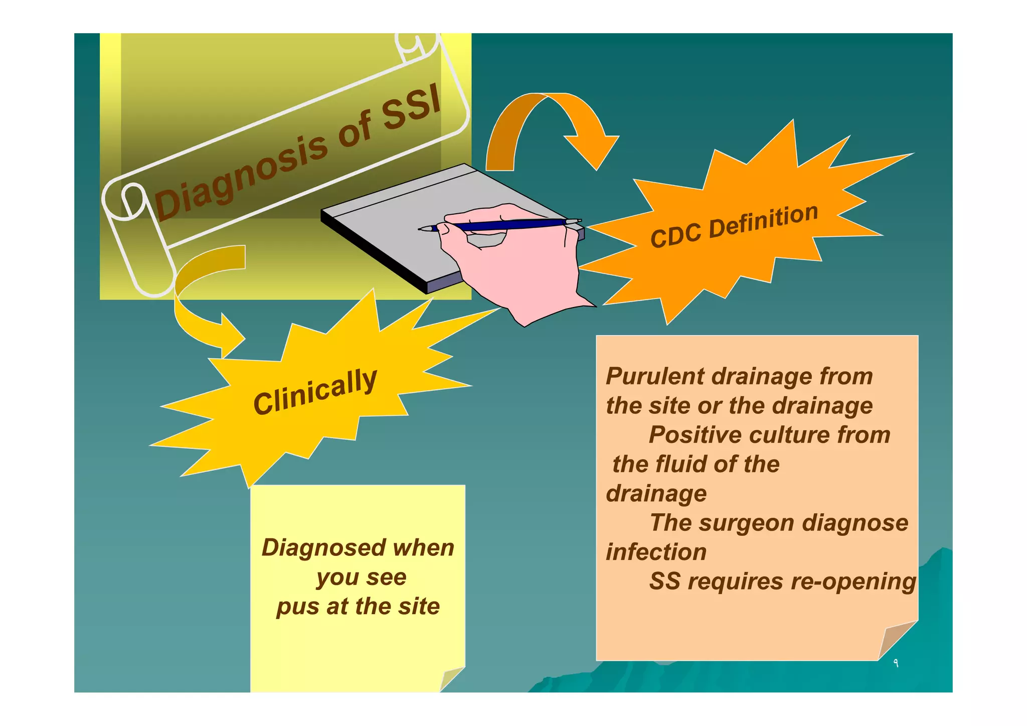 Diagnosed when
you see
pus at the site

Purulent drainage from
the site or the drainage
Positive culture from
the fluid of the
drainage
The surgeon diagnose
infection
SS requires re-opening

٩

 
