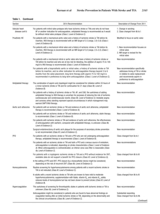 Prevention of stroke in patients with tia | PDF