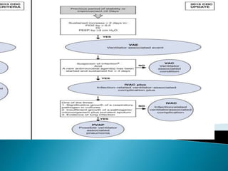 prevention o VAP2.pptx