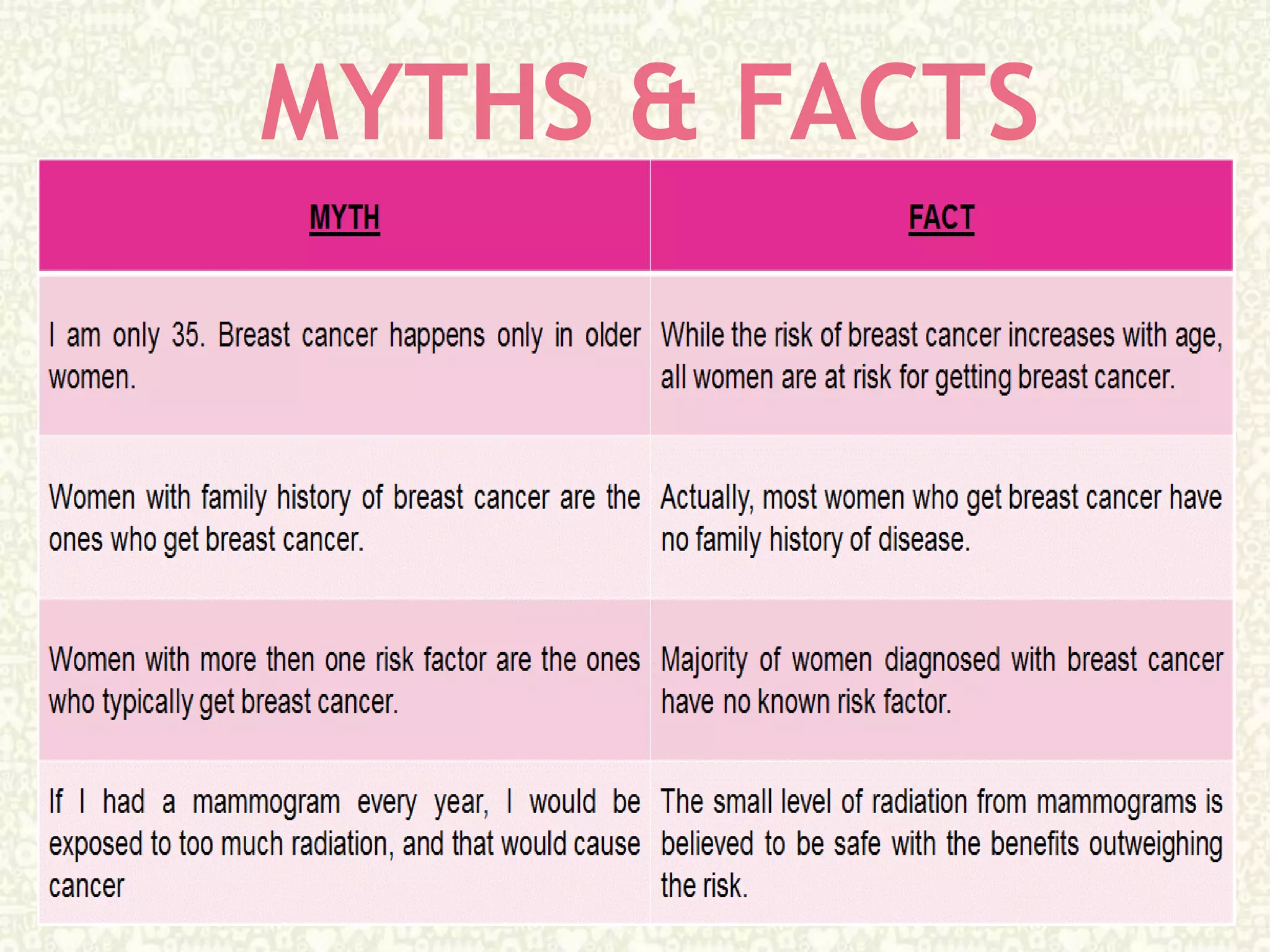 Preventions and awareness of breast cancer | PPTX