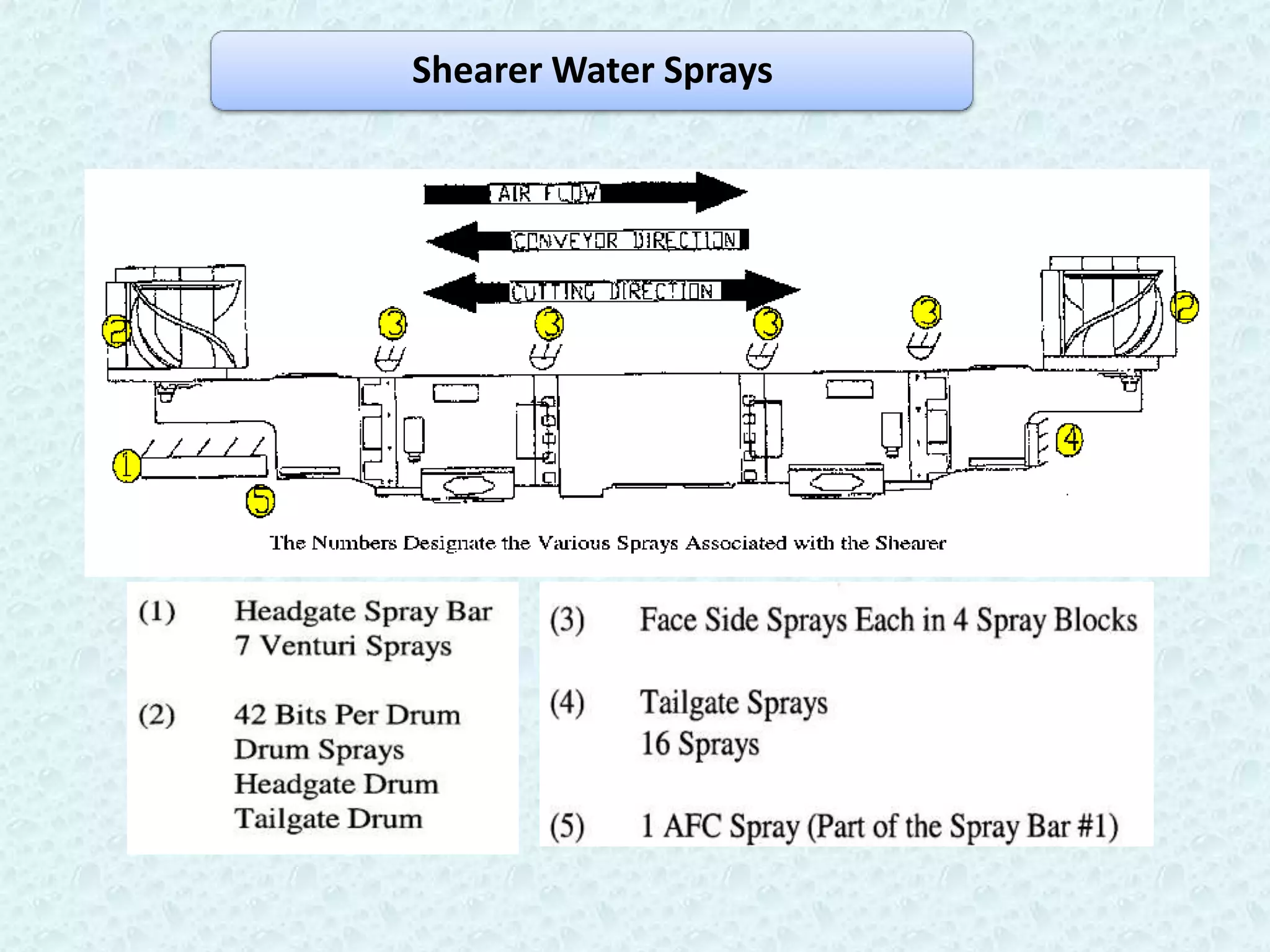 Shearer Water Sprays
 