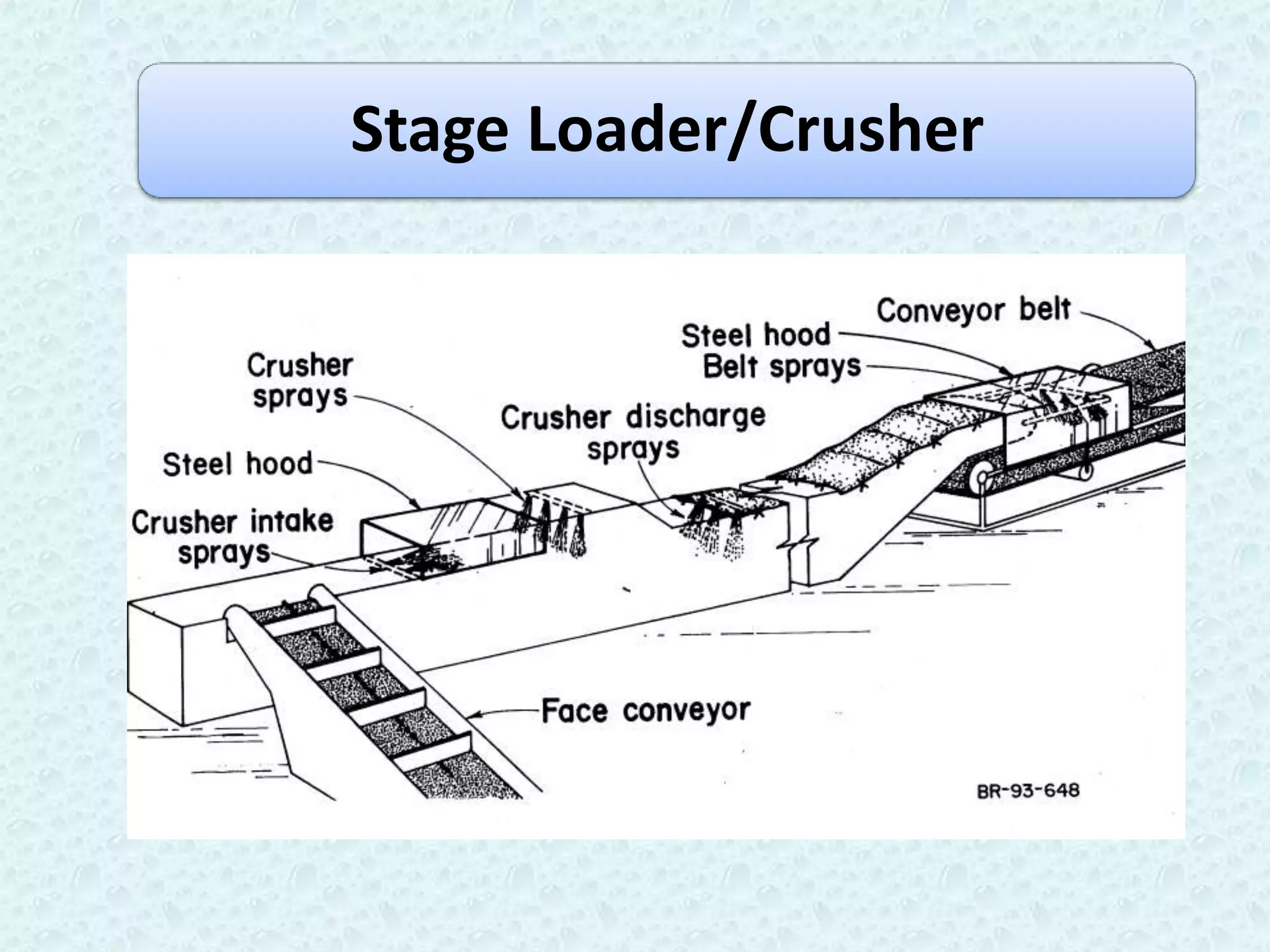 Stage Loader/Crusher
 