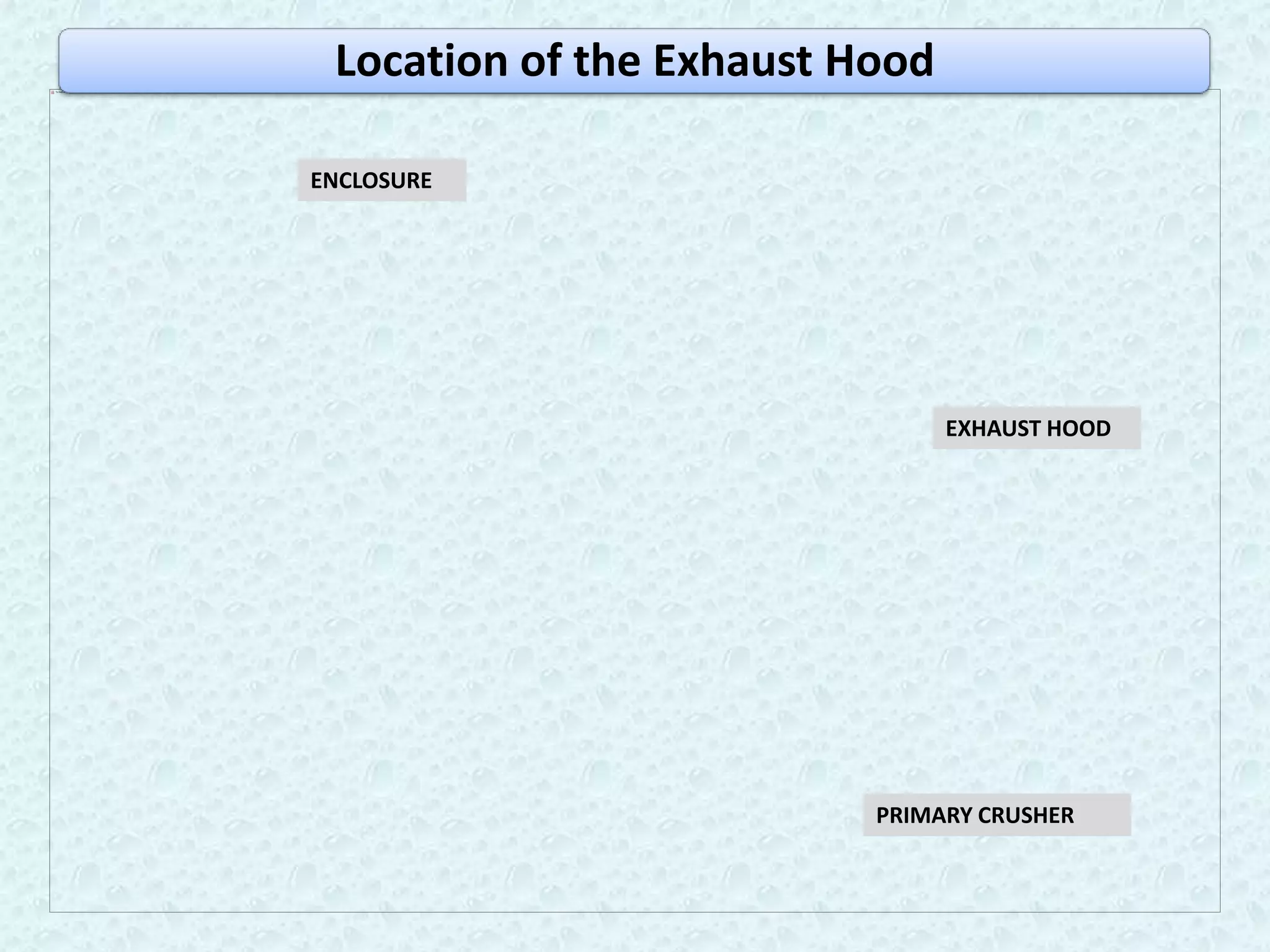 Location of the Exhaust Hood

ENCLOSURE




                                EXHAUST HOOD




                          PRIMARY CRUSHER
 