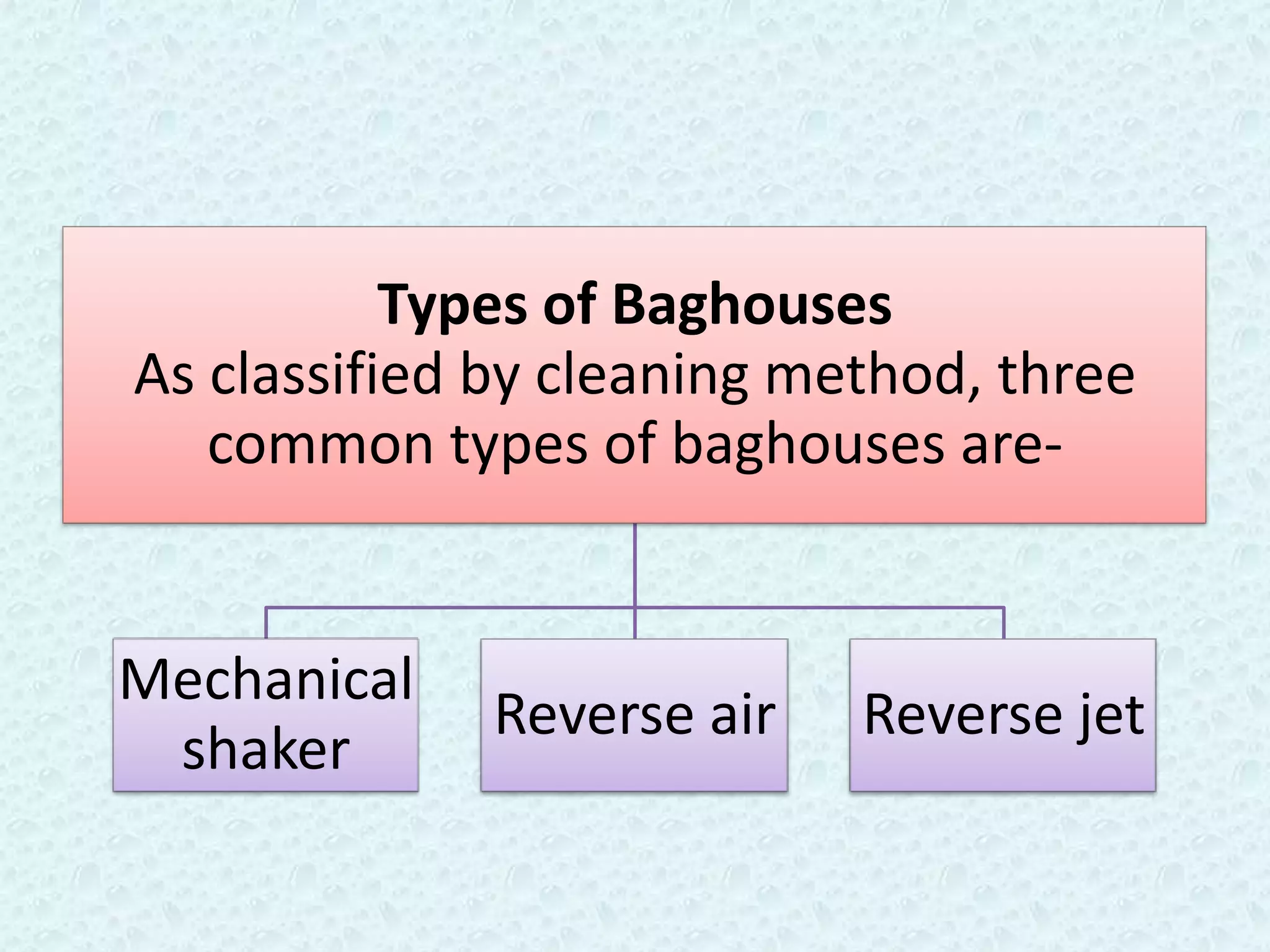Types of Baghouses
As classified by cleaning method, three
   common types of baghouses are-


Mechanical
             Reverse air    Reverse jet
 shaker
 