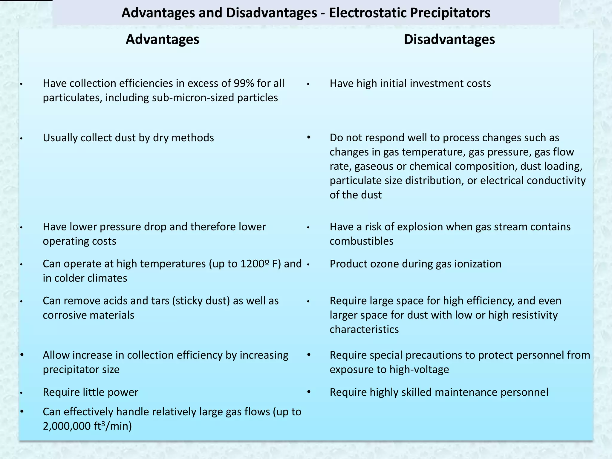 Advantages and Disadvantages - Electrostatic Precipitators
                      Advantages                                                   Disadvantages

•   Have collection efficiencies in excess of 99% for all      •   Have high initial investment costs
    particulates, including sub-micron-sized particles


•   Usually collect dust by dry methods                        •   Do not respond well to process changes such as
                                                                   changes in gas temperature, gas pressure, gas flow
                                                                   rate, gaseous or chemical composition, dust loading,
                                                                   particulate size distribution, or electrical conductivity
                                                                   of the dust

•   Have lower pressure drop andAdvantages and Disadvantages - Electrostatic Precipitators
                                 therefore lower           •     Have a risk of explosion when gas stream contains
    operating costs                                              combustibles
•   Can operate at high temperatures (up to 1200º F) and       •   Product ozone during gas ionization
    in colder climates
•   Can remove acids and tars (sticky dust) as well as         •   Require large space for high efficiency, and even
    corrosive materials                                            larger space for dust with low or high resistivity
                                                                   characteristics

•   Allow increase in collection efficiency by increasing      •   Require special precautions to protect personnel from
    precipitator size                                              exposure to high-voltage
•   Require little power                                       •   Require highly skilled maintenance personnel
•   Can effectively handle relatively large gas flows (up to
    2,000,000 ft3/min)
 