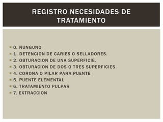  0. NUNGUNO
 1. DETENCION DE CARIES O SELLADORES.
 2. OBTURACION DE UNA SUPERFICIE.
 3. OBTURACION DE DOS O TRES SUPERFICIES.
 4. CORONA O PILAR PARA PUENTE
 5. PUENTE ELEMENTAL
 6. TRATAMIENTO PULPAR
 7. EXTRACCION
REGISTRO NECESIDADES DE
TRATAMIENTO
 