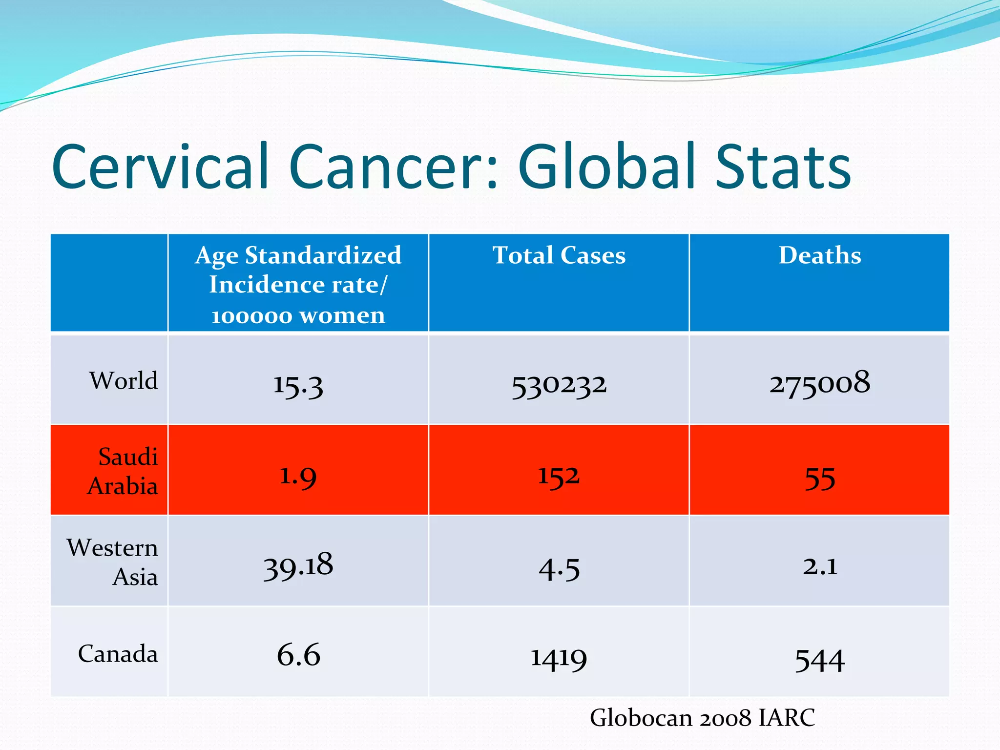 Preventive strategiesn in ksa | PDF