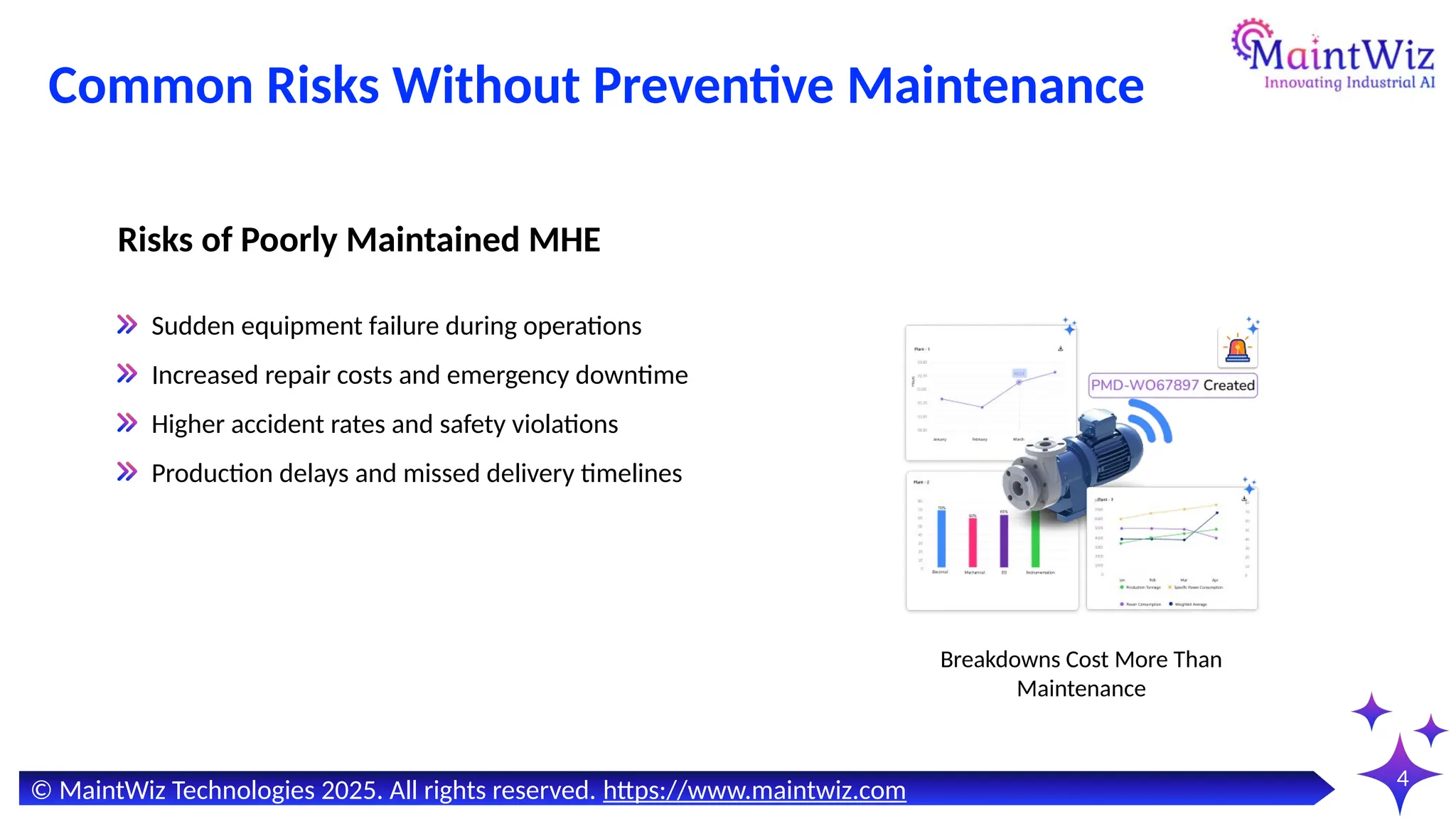 Common Risks Without Preventive Maintenance
4
Risks of Poorly Maintained MHE
Sudden equipment failure during operations
Increased repair costs and emergency downtime
Higher accident rates and safety violations
Production delays and missed delivery timelines
© MaintWiz Technologies 2025. All rights reserved. https://www.maintwiz.com
Breakdowns Cost More Than
Maintenance
 