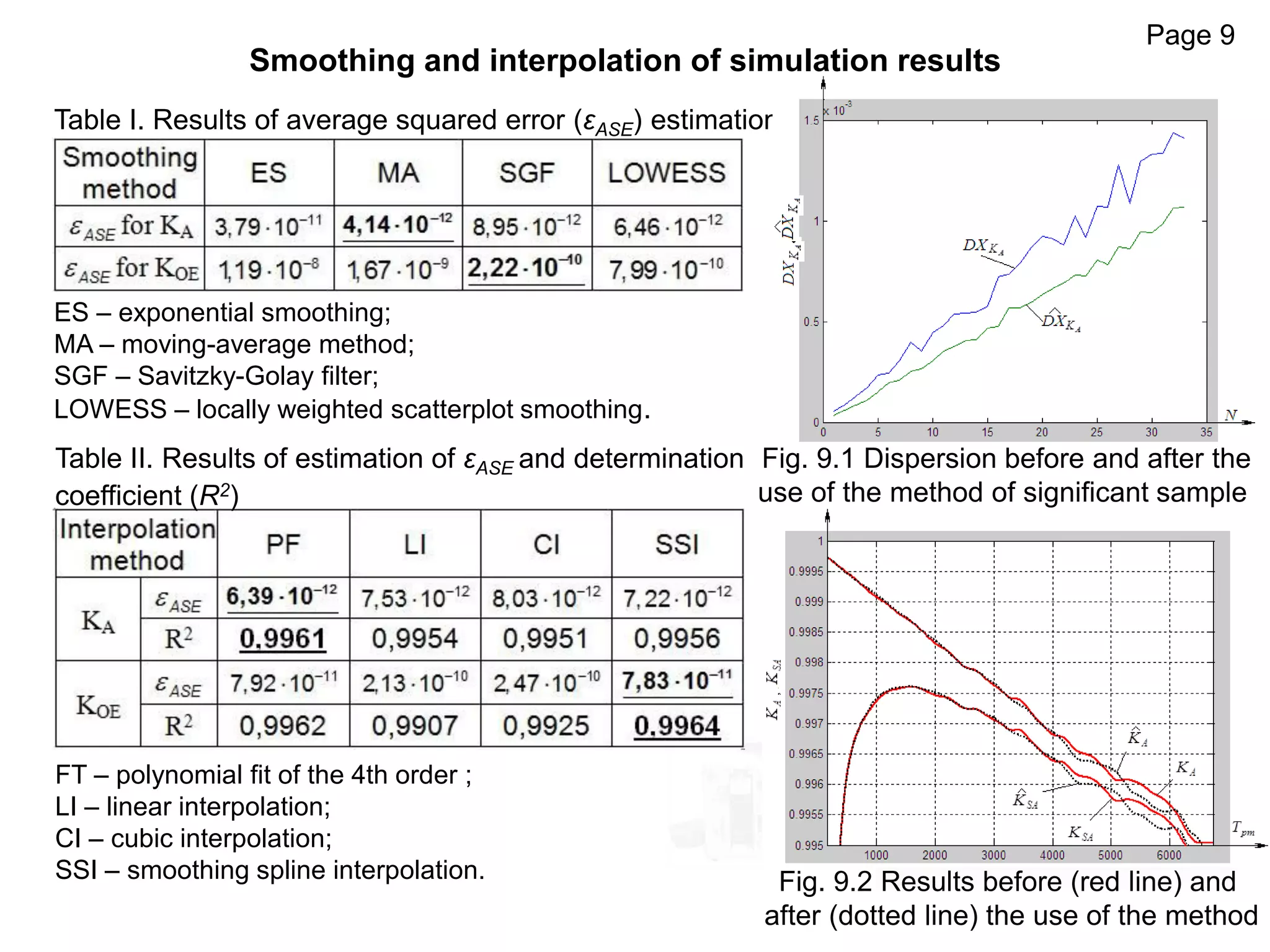 Page 9
Smoothing and interpolation of simulation results
ES – exponential smoothing;
MA – moving-average method;
SGF – Savitzky-Golay filter;
LOWESS – locally weighted scatterplot smoothing.
FT – polynomial fit of the 4th order ;
LI – linear interpolation;
CI – cubic interpolation;
SSI – smoothing spline interpolation.
Table I. Results of average squared error (εASE) estimation
Table II. Results of estimation of εASE and determination
coefficient (R2)
Fig. 9.1 Dispersion before and after the
use of the method of significant sample
Fig. 9.2 Results before (red line) and
after (dotted line) the use of the method
 
