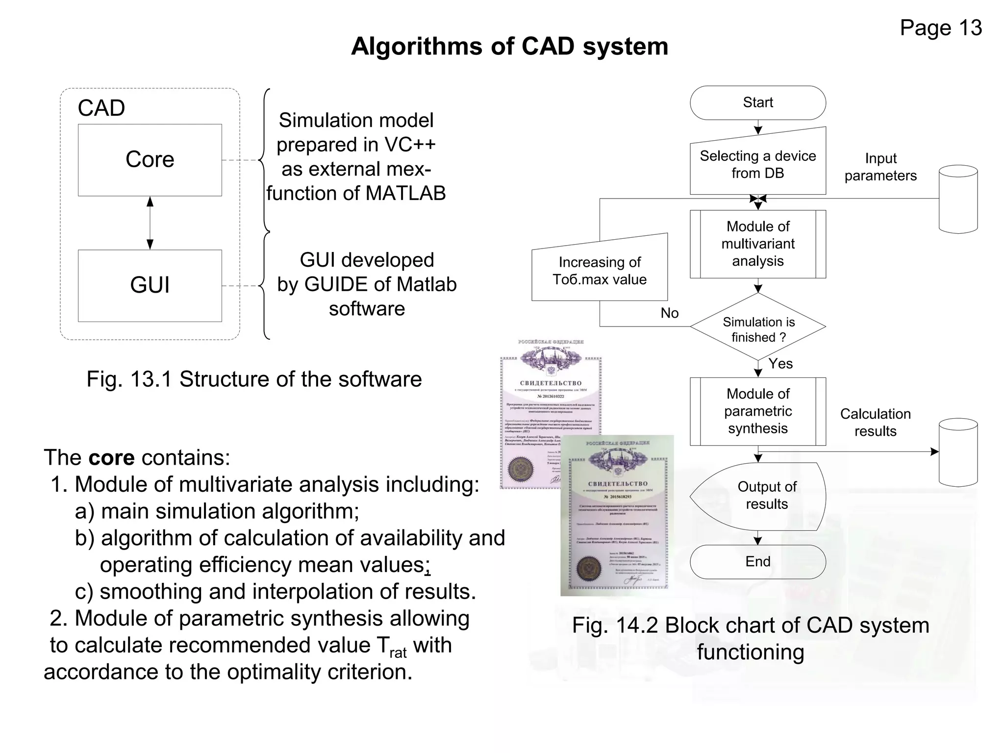 Module of
multivariant
analysis
No
Yes
Increasing of
Тоб.max value
Start
Selecting a device
from DB
Simulation is
finished ?
Module of
parametric
synthesis
Calculation
results
Output of
results
End
Input
parameters
Algorithms of CAD system
Fig. 14.2 Block chart of CAD system
functioning
Core
GUI
CAD Simulation model
prepared in VC++
as external mex-
function of MATLAB
GUI developed
by GUIDE of Matlab
software
Page 13
Fig. 13.1 Structure of the software
The core contains:
1. Module of multivariate analysis including:
a) main simulation algorithm;
b) algorithm of calculation of availability and
operating efficiency mean values;
c) smoothing and interpolation of results.
2. Module of parametric synthesis allowing
to calculate recommended value Trat with
accordance to the optimality criterion.
 