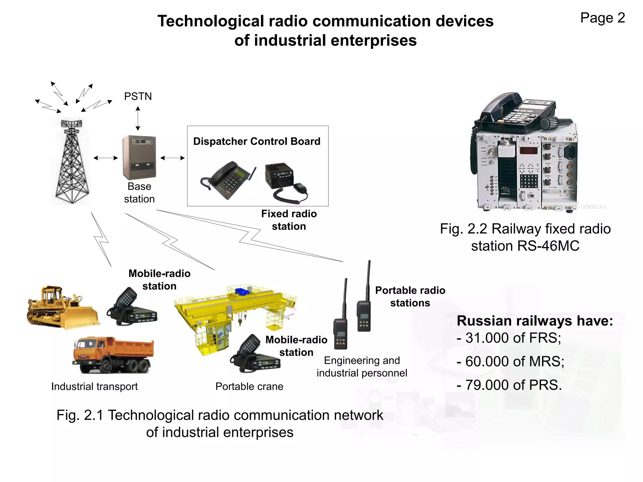 Page 2Technological radio communication devices
of industrial enterprises
Fig. 2.1 Technological radio communication network
of industrial enterprises
Base
station
PSTN
Dispatcher Control Board
Industrial transport Portable crane
Engineering and
industrial personnel
Mobile-radio
station
Mobile-radio
station Portable radio
stations
Fixed radio
station Fig. 2.2 Railway fixed radio
station RS-46MC
Russian railways have:
- 31.000 of FRS;
- 60.000 of MRS;
- 79.000 of PRS.
 
