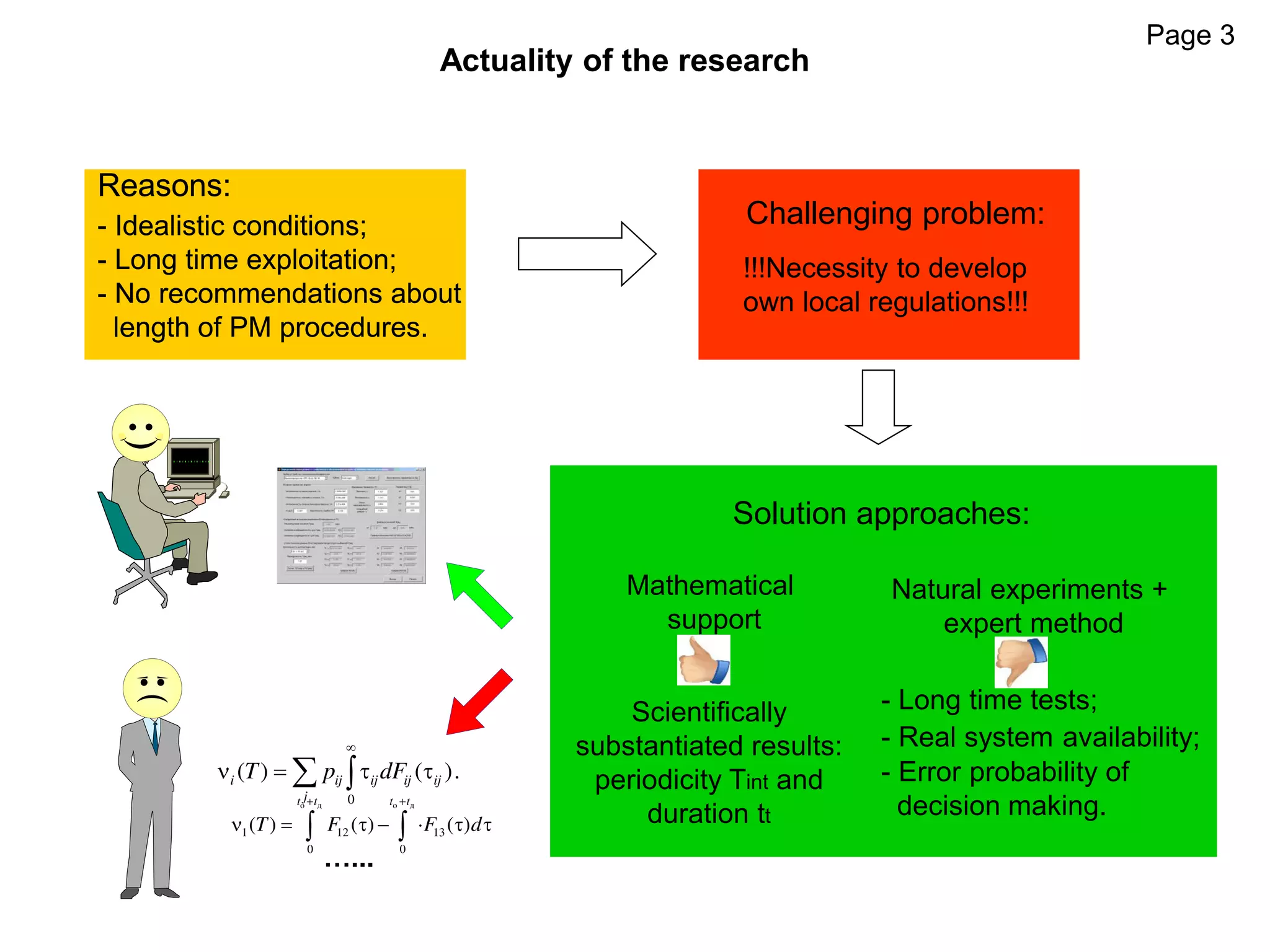 Page 3
Actuality of the research
Reasons:
- Idealistic conditions;
- Long time exploitation;
- No recommendations about
length of PM procedures.
Challenging problem:
Solution approaches:
Natural experiments +
expert method
- Long time tests;
- Real system availability;
- Error probability of
decision making.
Mathematical
support
Scientifically
substantiated results:
periodicity Tint and
duration tt
Reasons:
- Idealistic conditions;
- Long time exploitation;
- No recommendations about
length of PM procedures.
!!!Necessity to develop
own local regulations!!!
0
( ) ( ).i ij ij ij ij
j
T p dF

    
о д о д
1 12 13
0 0
( ) ( ) ( )
t t t t
T F F d
 
       
…...
 