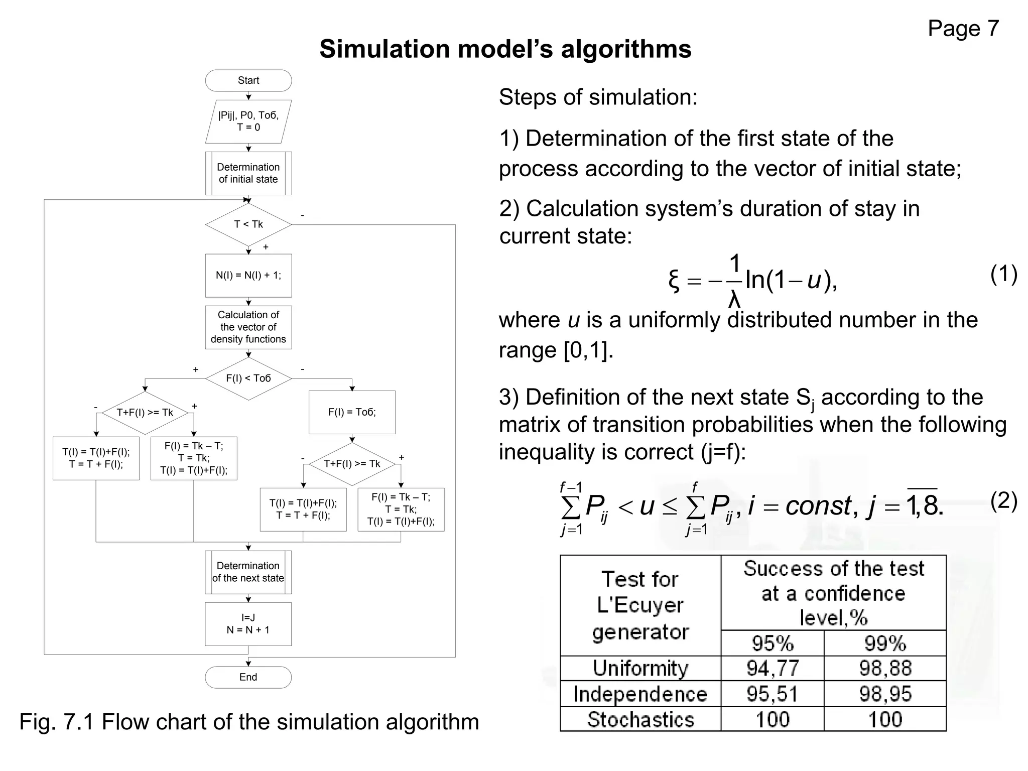 Page 7
Simulation model’s algorithms
Start
T < Tk
|Pij|, P0, Tоб,
Т = 0
-
+
N(I) = N(I) + 1;
Determination
of initial state
Calculation of
the vector of
density functions
F(I) < Tоб
-+
T+F(I) >= Tk
- +
F(I) = Tk – T;
T = Tk;
T(I) = T(I)+F(I);
T(I) = T(I)+F(I);
T = T + F(I);
F(I) = Tоб;
T+F(I) >= Tk
- +
F(I) = Tk – T;
T = Tk;
T(I) = T(I)+F(I);
T(I) = T(I)+F(I);
T = T + F(I);
Determination
of the next state
I=J
N = N + 1
End
Fig. 7.1 Flow chart of the simulation algorithm
Steps of simulation:
1) Determination of the first state of the
process according to the vector of initial state;
2) Calculation system’s duration of stay in
current state:
1
ξ ln(1 ),
λ
u  
where u is a uniformly distributed number in the
range [0,1].
3) Definition of the next state Sj according to the
matrix of transition probabilities when the following
inequality is correct (j=f):
1
1 1
, , 1,8.
f f
ij ij
j j
P u P i const j

 
    
(1)
(2)
 