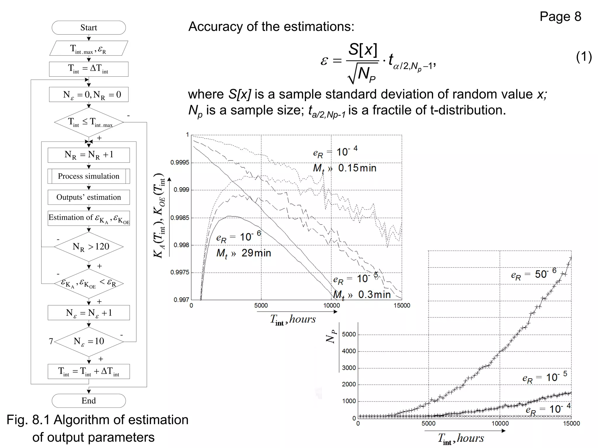 Page 8
Fig. 8.1 Algorithm of estimation
of output parameters
-
+
Process simulation
Outputs’ estimation
+
+
-
-
-
+
End
Start
7
int intT Т 
int.max RT ,
RN 0,N 0  
int int.maxT T
R RN N 1 
A OEK K, Estimation of
RN 120
A OEK K R,  
N N 1  
N 10 
int int intT T Т  
Accuracy of the estimations:
/2, 1
[ ]
,pN
P
S x
t
N
   (1)
where S[x] is a sample standard deviation of random value x;
Np is a sample size; ta/2,Np-1 is a fractile of t-distribution.
 