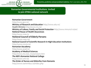 59
Romanian Governmental Institutions invited
to join EPMA national network
Romanian Government
http://www.guv.ro/
Ministry of Research and Education http://www.edu.ro/
Health Ministry http://www.ms.ro/
Ministry of Labour, Family and Social Protection http://www.mmuncii.ro/en/
National House of Health Assurances
http://www.cnas.ro
National Council of Elderly Persons
http://www.cnpv.ro/
National Council of Scientific Research in High Education Institutions
http://www.cncsis.ro/
Romanian Aacademy
http://www.acad.ro/
Academy of Medical Sciences
http://www.ms.ro/a_ms/asm/asm.htm
The MD’s Romanian National College
http://www.cmr.ro/
The Order of Nurses and Midwifes from Romania
http://www.oammrbuc.ro/index.php
Preventive, predictive and personalized medicine, Prof. Luiza Spiru, MD, PHD
 