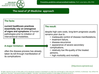All rights reserved. No part of these slides can be reproduced, stocked or transmitted in no other form and through no other electronic, mechanic, or photocopy way, without the
approval of “Ana Aslan” International Academy of Aging®© “Ana Aslan” International Foundation ®© Brain Aging International Journal ®©.
The need of 3P-Medicine approach
The result:
despite high care costs, long-term prognosis usually
remains poor due to:
• inadequate control of disease manifestations,
• treatment failure,
• disease-recurrence
• appearance of severe secondary
complications,
• relatively low life-quality of the treated
persons,
• high morbidity and mortality.
Preventive, predictive and personalized medicine, Prof. Luiza Spiru, MD, PHD
The facts:
current healthcare practices
essentially rely on emergence
of signs and symptoms of human
pathologies prior to initiation of
interventional modalities.
A major limitation:
often the disease process has already
taken its toll through manifestation of
its complications
(http://www.epmanet.eu)
 