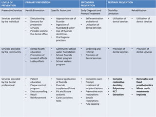 Preventive dentistry | PPTX