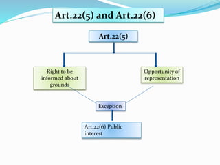Art.22(5)
Right to be
informed about
grounds
Opportunity of
representation
Exception
Art.22(6) Public
interest
Art.22(5) and Art.22(6)
 