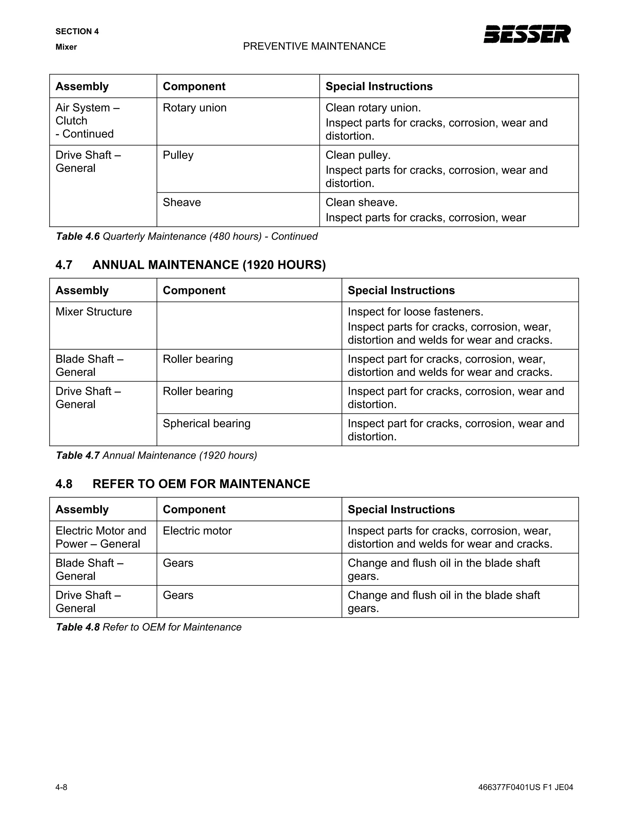 Preventive Maintenance Manual.pdf