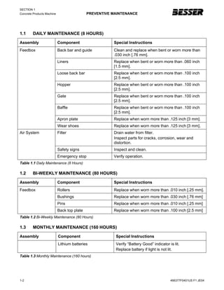 SECTION 1
Concrete Products Machine PREVENTIVE MAINTENANCE
1.1 DAILY MAINTENANCE (8 HOURS)
Assembly Component Special Instructions
Back bar and guide Clean and replace when bent or worn more than
.030 inch [.76 mm].
Liners Replace when bent or worn more than .060 inch
[1.5 mm].
Loose back bar Replace when bent or worn more than .100 inch
[2.5 mm].
Hopper Replace when bent or worn more than .100 inch
[2.5 mm].
Gate Replace when bent or worn more than .100 inch
[2.5 mm].
Baffle Replace when bent or worn more than .100 inch
[2.5 mm].
Apron plate Replace when worn more than .125 inch [3 mm].
Feedbox
Wear shoes Replace when worn more than .125 inch [3 mm].
Filter Drain water from filter.
Inspect parts for cracks, corrosion, wear and
distortion.
Safety signs Inspect and clean.
Air System
Emergency stop Verify operation.
Table 1.1 Daily Maintenance (8 Hours)
1.2 BI-WEEKLY MAINTENANCE (80 HOURS)
Assembly Component Special Instructions
Rollers Replace when worn more than .010 inch [.25 mm].
Bushings Replace when worn more than .030 inch [.76 mm]
Pins Replace when worn more than .010 inch [.25 mm]
Feedbox
Back top plate Replace when worn more than .100 inch [2.5 mm]
Table 1.2 Bi-Weekly Maintenance (80 Hours)
1.3 MONTHLY MAINTENANCE (160 HOURS)
Assembly Component Special Instructions
Lithium batteries Verify “Battery Good” indicator is lit.
Replace battery if light is not lit.
Table 1.3 Monthly Maintenance (160 hours)
1-2 466377F0401US F1 JE04
 