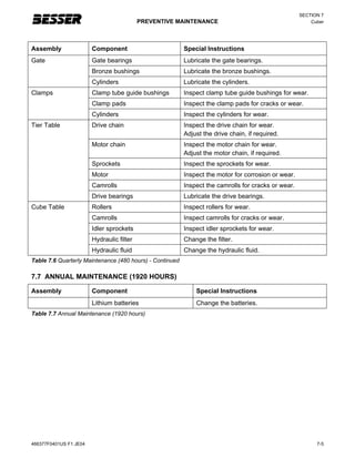 SECTION 7
PREVENTIVE MAINTENANCE Cuber
466377F0401US F1 JE04 7-5
Assembly Component Special Instructions
Gate bearings Lubricate the gate bearings.
Bronze bushings Lubricate the bronze bushings.
Gate
Cylinders Lubricate the cylinders.
Clamp tube guide bushings Inspect clamp tube guide bushings for wear.
Clamp pads Inspect the clamp pads for cracks or wear.
Clamps
Cylinders Inspect the cylinders for wear.
Drive chain Inspect the drive chain for wear.
Adjust the drive chain, if required.
Motor chain Inspect the motor chain for wear.
Adjust the motor chain, if required.
Sprockets Inspect the sprockets for wear.
Motor Inspect the motor for corrosion or wear.
Camrolls Inspect the camrolls for cracks or wear.
Tier Table
Drive bearings Lubricate the drive bearings.
Rollers Inspect rollers for wear.
Camrolls Inspect camrolls for cracks or wear.
Idler sprockets Inspect idler sprockets for wear.
Hydraulic filter Change the filter.
Cube Table
Hydraulic fluid Change the hydraulic fluid.
Table 7.6 Quarterly Maintenance (480 hours) - Continued
7.7 ANNUAL MAINTENANCE (1920 HOURS)
Assembly Component Special Instructions
Lithium batteries Change the batteries.
Table 7.7 Annual Maintenance (1920 hours)
 