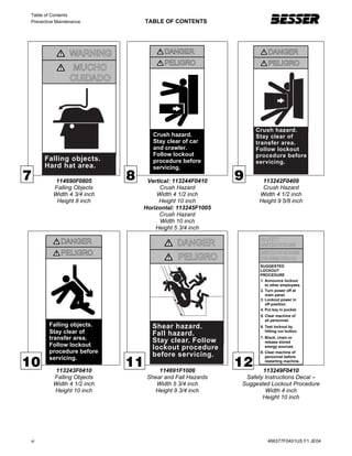 Table of Contents
Preventive Maintenance TABLE OF CONTENTS
vi 466377F0401US F1 JE04
WARNING
MUCHO
CUIDADO
Falling objects.
Hard hat area.
Crush hazard.
Stay clear of car
and crawler.
Follow lockout
procedure before
servicing.
DANGER
PELIGRO
DANGER
PELIGRO
Crush hazard.
Stay clear of
transfer area.
Follow lockout
procedure before
servicing.
114690F0805
Falling Objects
Width 4 3/4 inch
Height 8 inch
Vertical: 113244F0410
Crush Hazard
Width 4 1/2 inch
Height 10 inch
Horizontal: 113245F1005
Crush Hazard
Width 10 inch
Height 5 3/4 inch
113242F0409
Crush Hazard
Width 4 1/2 inch
Height 9 5/8 inch
Falling objects.
Stay clear of
transfer area.
Follow lockout
procedure before
servicing.
DANGER
PELIGRO
DANGER
PELIGRO
Shear hazard.
Fall hazard.
Stay clear. Follow
lockout procedure
before servicing.
SUGGESTED
LOCKOUT
PROCEDURE
1. Announce lockout
to other employees.
2. Turn power off at
main panel.
3. Lockout power in
off position.
4. Put key in pocket.
5. Clear machine of
all personnel.
6. Test lockout by
hitting run button.
7. Block, chain or
release stored
energy sources.
8. Clear machine of
personnel before
restarting machine.
113243F0410
Falling Objects
Width 4 1/2 inch
Height 10 inch
114691F1006
Shear and Fall Hazards
Width 5 3/4 inch
Height 9 3/4 inch
113249F0410
Safety Instructions Decal --
-
Suggested Lockout Procedure
Width 4 inch
Height 10 inch
7 8 9
10 11 12
 