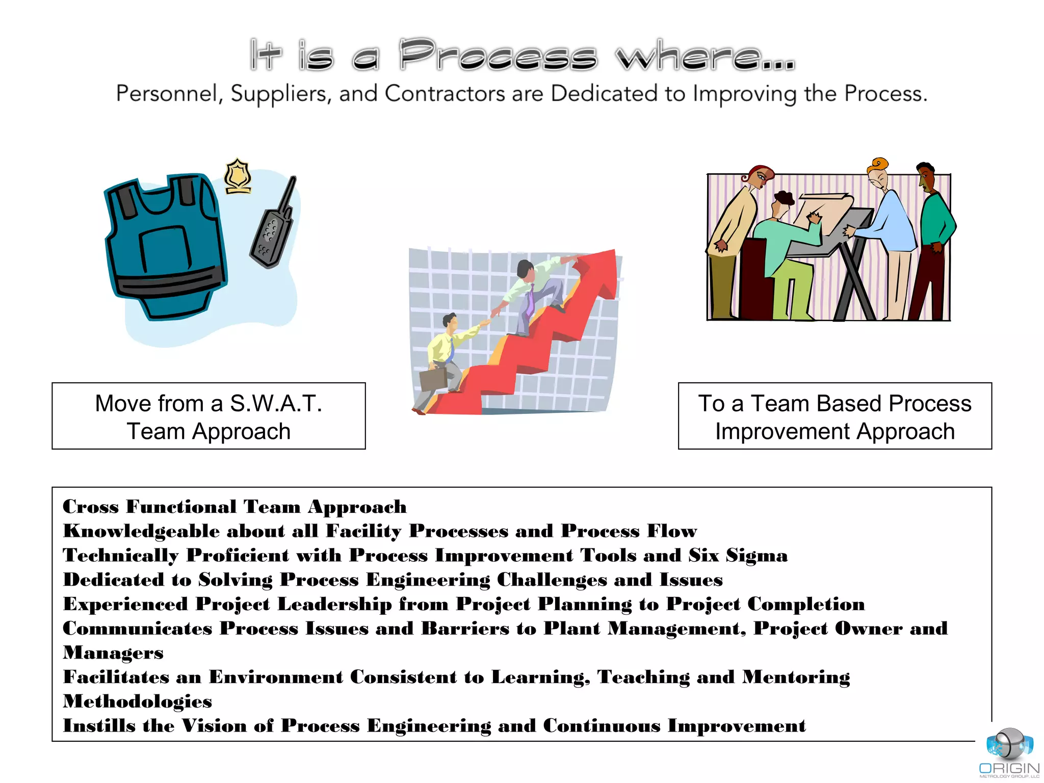 Move from a S.W.A.T.
Team Approach
To a Team Based Process
Improvement Approach
Cross Functional Team Approach
Knowledgeable about all Facility Processes and Process Flow
Technically Proficient with Process Improvement Tools and Six Sigma
Dedicated to Solving Process Engineering Challenges and Issues
Experienced Project Leadership from Project Planning to Project Completion
Communicates Process Issues and Barriers to Plant Management, Project Owner and
Managers
Facilitates an Environment Consistent to Learning, Teaching and Mentoring
Methodologies
Instills the Vision of Process Engineering and Continuous Improvement
 