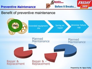 Preventive Maintenance
Prepared by: Mr. Ngoun Vuthy
Extended equipment
life
Saving on
repair
Minimize failure
risk
PMS
Benefit of preventive maintenance
 