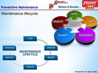 Preventive Maintenance
Prepared by: Mr. Ngoun Vuthy
Maintenance lifecycle
 