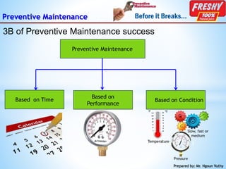 Preventive Maintenance
Prepared by: Mr. Ngoun Vuthy
3B of Preventive Maintenance success
Preventive Maintenance
Based on Time
Based on
Performance
Based on Condition
Temperature
Pressure
Slow, fast or
medium
 