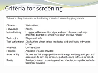 Criteria for screening
 