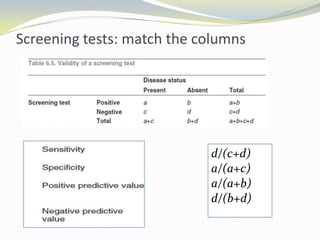 Screening tests: match the columns
d/(c+d)
a/(a+c)
a/(a+b)
d/(b+d)
 