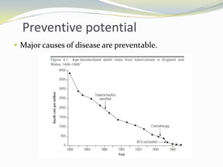 Preventive potential
 Major causes of disease are preventable.
 