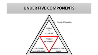 UNDER FIVE COMPONENTS
 