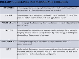 DIETARY GUIDELINES FOR SCHOOLAGE CHILDREN
VEGETABLES 3-5 servings per day. A serving might be one cup of raw leafy vegetables, 3/4 cup of
vegetable juice, or 1/2 cup of other vegetables, raw or cooked.
FRUITS 2-4 servings per day. A serving may consist of 1/2 cup of sliced fruit, 3/4 cup of fruit
juice, or a medium-size whole fruit, such as an apple, banana or pear.
WHOLE GRAINS 6-11 servings per day. Each serving should equal one slice of bread, 1/2 cup of rice or 1
ounce of cereal.
PROTEIN 2-3 servings of 2-3 ounces of cooked lean meat, poultry, or fish per day. A serving in
this group may also consist of 1/2 cup of cooked dry beans, one egg, or 2 tablespoons
of peanut butter for each ounce of lean meat.
DAIRY PRODUCTS 2-3 servings (cups) per day of low-fat milk or yogurt, or natural cheese (1.5
ounces=one serving).
ZINC Studies indicate that zinc may improve memory and school performance, especially in
boys. Good sources of zinc are oysters, beef, pork, liver, dried beans and peas, whole
grains, fortified cereals, nuts, milk, cocoa, and poultry.
 