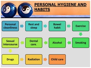 PERSONAL HYGIENE AND
HABITS
Personal
cleanliness
Rest and
sleep
Bowel
habit
Exercise
Smoking
Alcohol
Dental
care.
Sexual
intercourse
Drugs Radiation Child care
 