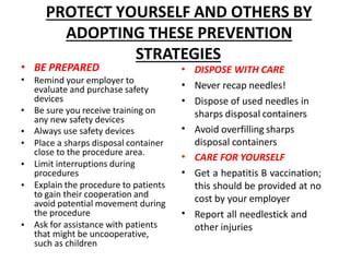 PROTECT YOURSELF AND OTHERS BY
ADOPTING THESE PREVENTION
STRATEGIES
BE PREPARED•
•
•
•
•
•
•
•
Remind your employer to
evaluate and purchase safety
devices
Be sure you receive training on
any new safety devices
Always use safety devices
Place a sharps disposal container
close to the procedure area.
Limit interruptions during
procedures
Explain the procedure to patients
to gain their cooperation and
avoid potential movement during
the procedure
Ask for assistance with patients
that might be uncooperative,
such as children
•
•
•
•
•
•
•
DISPOSE WITH CARE
Never recap needles!
Dispose of used needles in
sharps disposal containers
Avoid overfilling sharps
disposal containers
CARE FOR YOURSELF
Get a hepatitis B vaccination;
this should be provided at no
cost by your employer
Report all needlestick and
other injuries
 