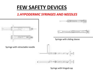 FEW SAFETY DEVICES
1.HYPODERMIC SYRINGES AND NEEDLES
Syringe with sliding sleeve
Syringe with retractable needle
Syringe with hinged cap
 